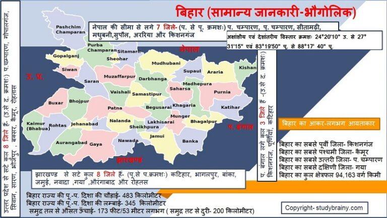 bihar geographical set up